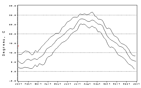 [Air Temp Plot]