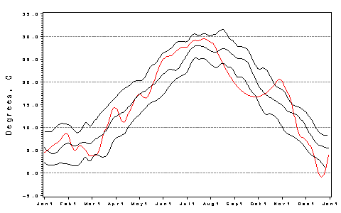 [Air Temp Plot]