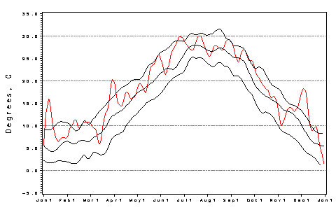 [Air Temp Plot]