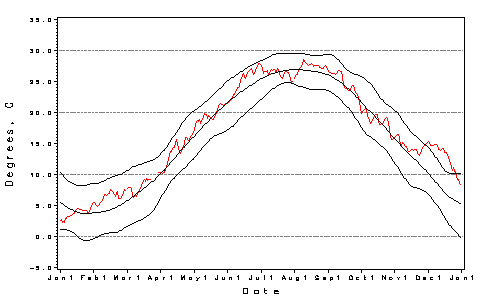 [H2O Temp Plot]