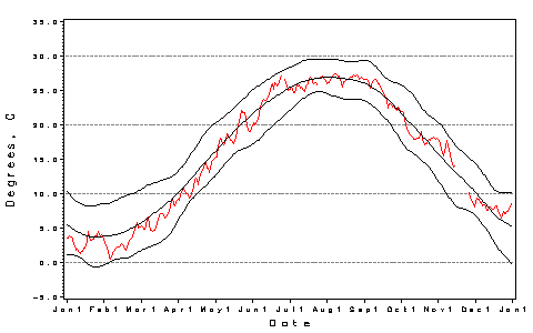 [H2O Temp Plot]