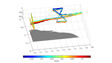 salinity_graph.jpg