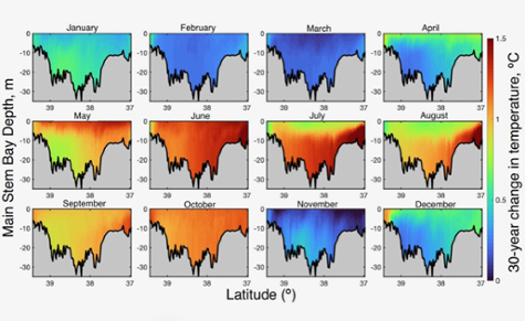 Chesapeake Bay Warming