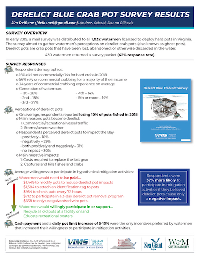 Click image to access a one-page highlight of the survey results (pdf).