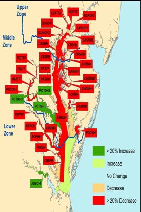 In 2012, of the 93 CBP segments in the survey, SAV increased in 17, decreased in 47 and remained unvegetated in 29.