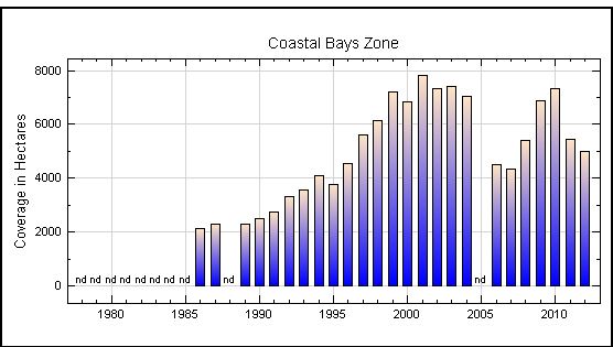 zonechart_coastal12.jpg