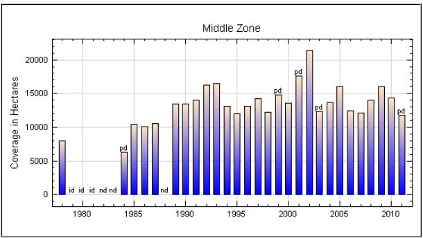 zonechart_middle12.jpg