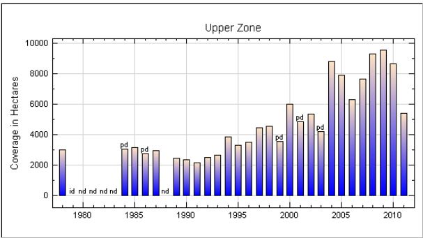 zonechart_upper12.jpg