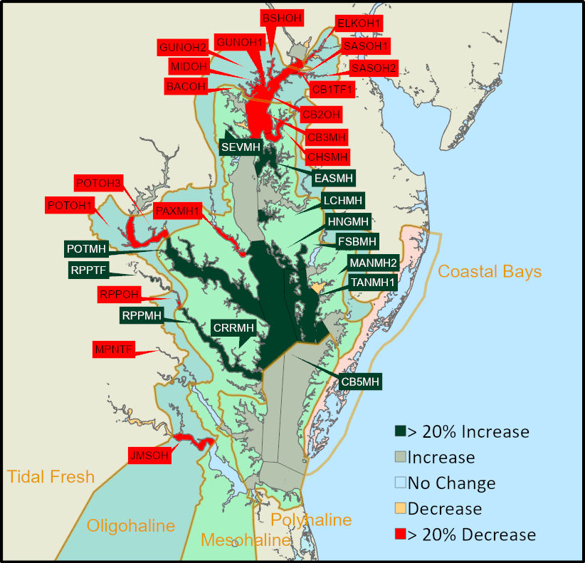 This map shows SAV coverage changes from 2022 across salinity zones. 